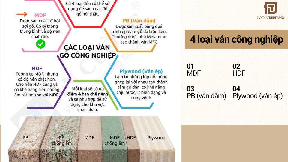 các loại ván gỗ công nghiệp