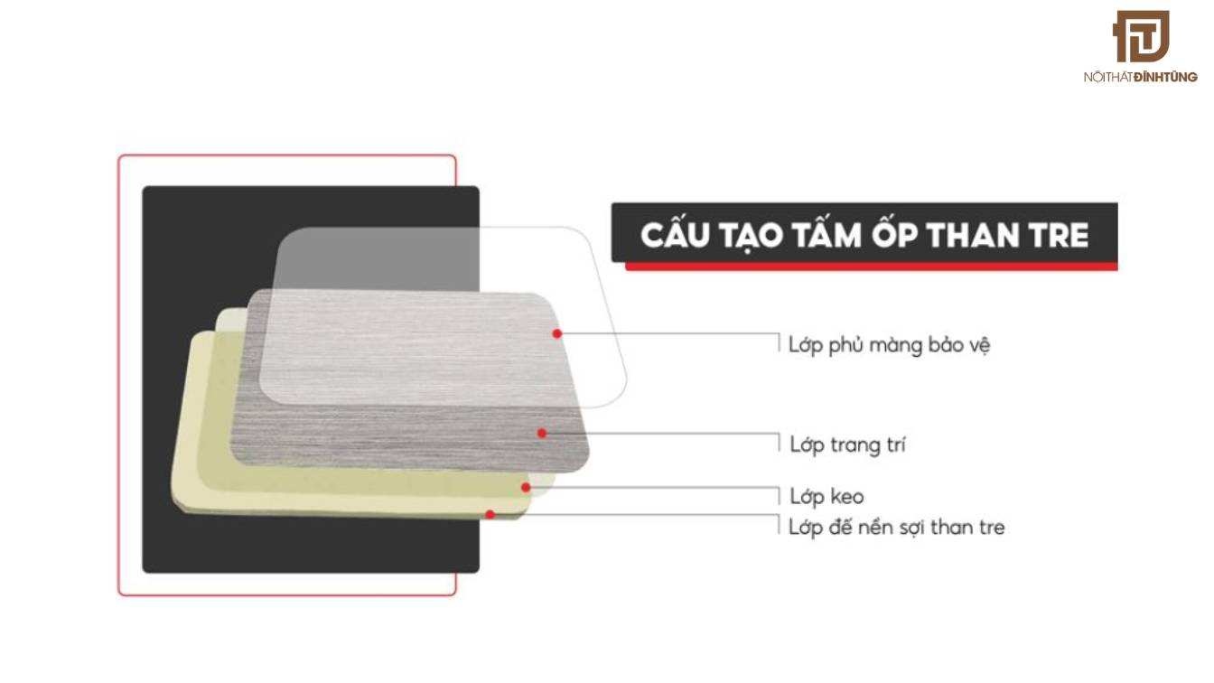 Cấu tạo nhựa than tre